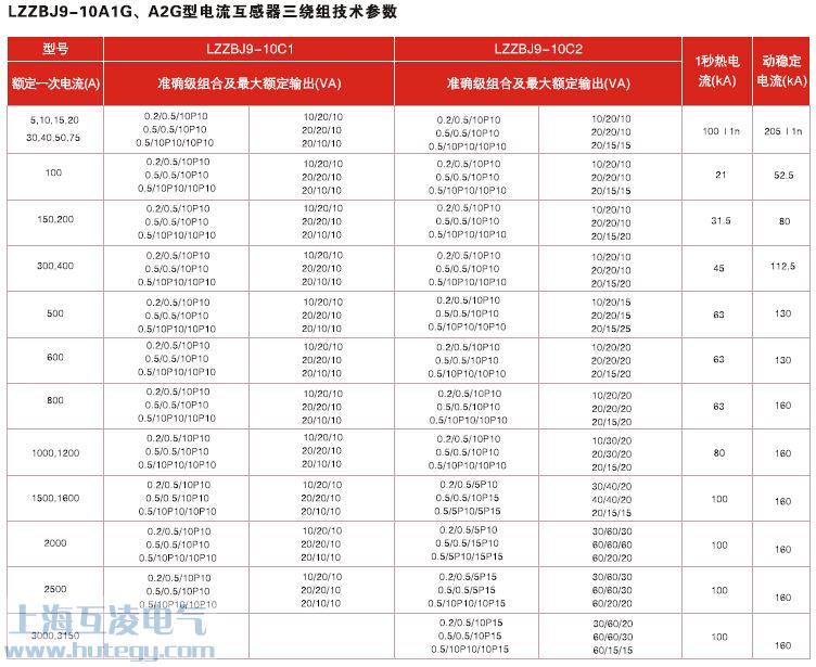 LZZBJ9-10A1GA2G电流互感器三变比参数